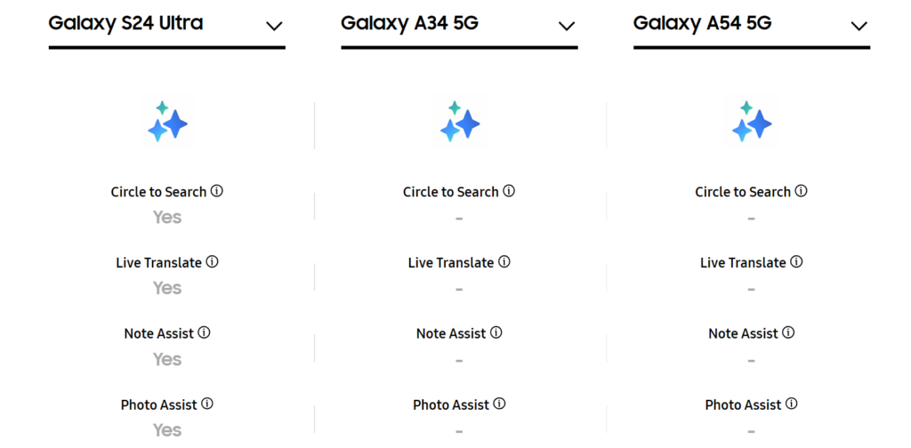AI Features for Galaxy A54